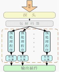 天行網(wǎng)安 以TopWalk ASM為核心，鑄就專業(yè)網(wǎng)絡(luò)安全與軟硬件技術(shù)開發(fā)新標(biāo)桿