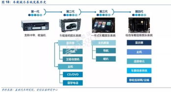 潮汐更迭與奔騰不息 從蘋果到汽車產(chǎn)業(yè)鏈的演進(jìn)及信息系統(tǒng)集成服務(wù)展望