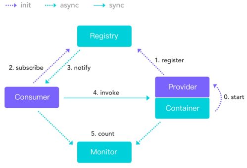 Eureka 重點(diǎn)知識(shí)與完整項(xiàng)目實(shí)戰(zhàn) 從注冊(cè)服務(wù)到配置監(jiān)控