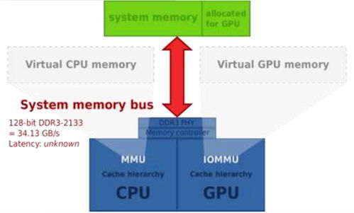 GPU深度報(bào)告 三大巨頭與十四大國(guó)內(nèi)玩家，一文看懂信息系統(tǒng)集成服務(wù)